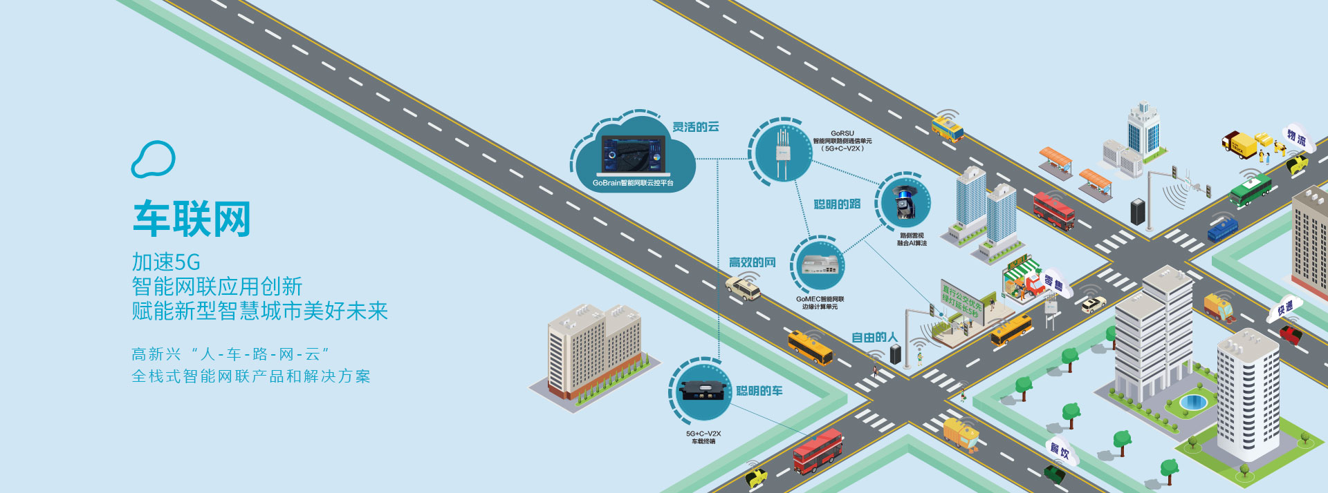 智慧交通-車聯(lián)網(wǎng).jpg